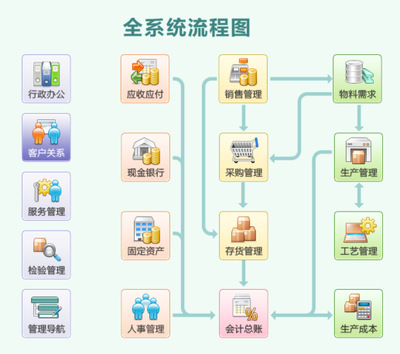 *新:2020化工行業ERP系統十大品牌排行榜