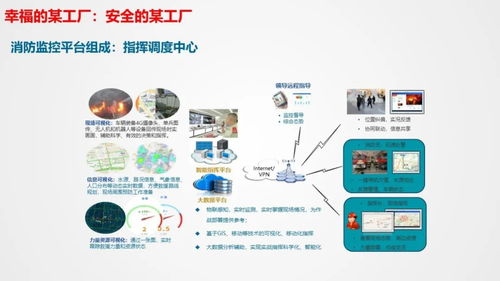 智慧工廠智能化系統整體解決方案