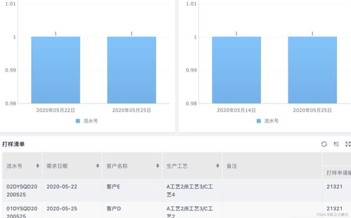 erp是什么意思 erp系統是什么