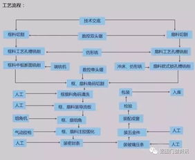 開個系統門窗廠,都需要哪些設備