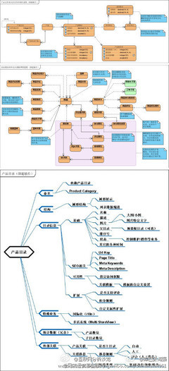 庫巴張海強:【B2C電子商務系統研發圖】.@劉琦67~采集到。(21圖)_花瓣UI 設計