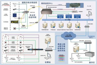 安防監控系統方案圖,酒店 道路 工廠倉儲等多種監控方案拓撲圖