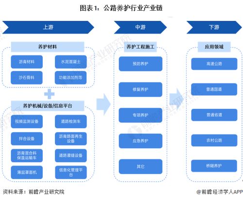 公路養護行業產業鏈全景梳理及區域熱力地圖