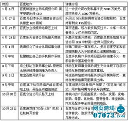 游戲戰略 針對網頁游戲不涉及研發
