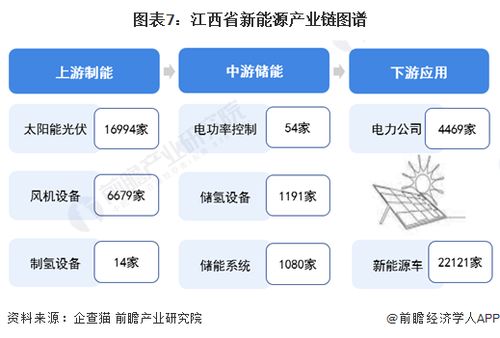 獨家 2024年江西省新能源產業鏈全景圖譜 附產業政策 產業鏈現狀圖譜 產業資源空間布局 產業鏈發展規劃