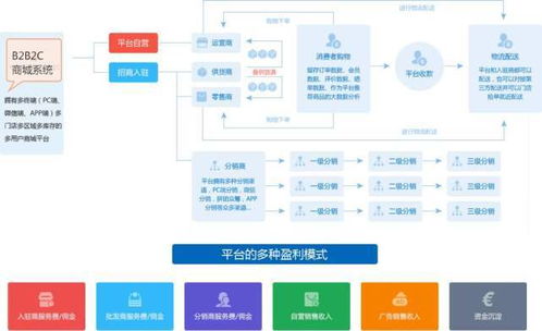 在新的基礎設施下,用互聯網重構傳統的建筑行業,有哪些新方法