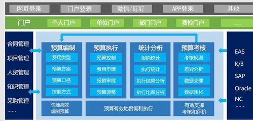 九思費用預算管理oa系統 規范資金管理,助力企業規范發展