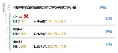 香格里拉市滇藏翡翠旅游產品開發有限責任公司