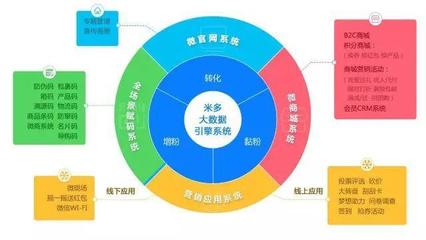 全場景,無邊界 | 小米:我真的不是不務正業!_科技_網