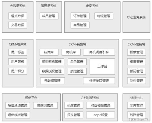 產品基礎能力研習 crm系統