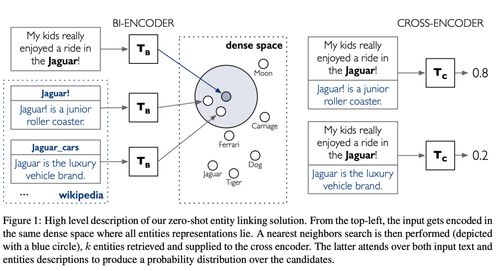 emnlp 2020論文分析 知識圖譜增強語言模型或是未來的發展趨勢