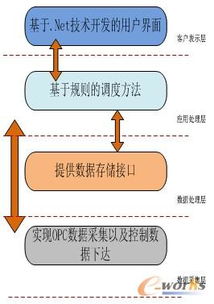 煙草企業erp生產計劃與調度系統的設計與開發