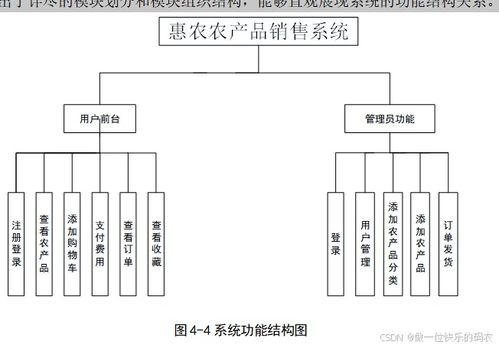 惠農農產品銷售系統 農產品商城
