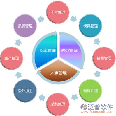 什么是erp系統開發