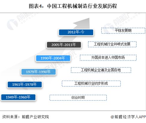 預見2023 2023年中國工程機械制造行業全景圖譜 附市場規模 競爭格局和發展前景等
