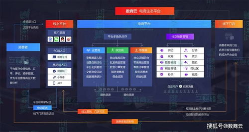 加工制造業s2b2c電子商務系統加速供應鏈彈性控制,實現可持續發展