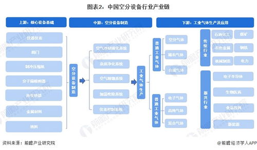 預見2023 2023年中國空分設備行業全景圖譜 附市場規模 競爭格局和發展前景等