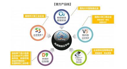 理才網、普方簽約合作 用SaaS構筑“智慧工廠”