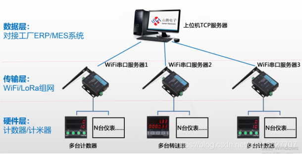 01-232和485串口Modbus調試助手軟件工具上位機通訊協議項目開發