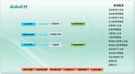 ERP系統定制開發