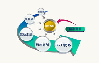 微信管理平臺經銷商管理方案定制