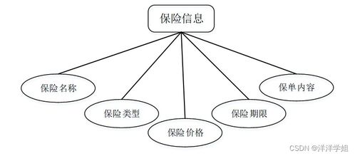 計算機畢業設計ssm朝陽保險公司營銷管理系統0wamc9 附源碼 新手必備