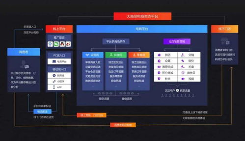 電商干貨 選擇商城系統(tǒng)十二條法則
