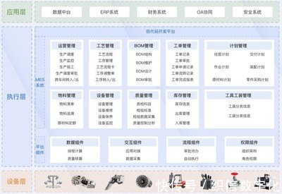 為什么工廠要實現(xiàn)自動化、智能化?