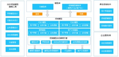 被取代的erp ebc正在用業(yè)務(wù)數(shù)字化讓管理出效益