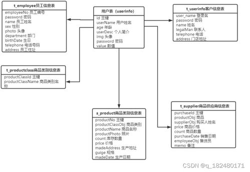 外貿(mào)行業(yè)進(jìn)銷存系統(tǒng) 分享