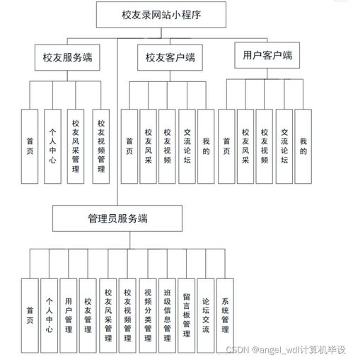微信小程序ssm校友交流論壇網(wǎng)站微信小程序開發(fā),java畢業(yè)設(shè)計,源碼,輪播圖 1